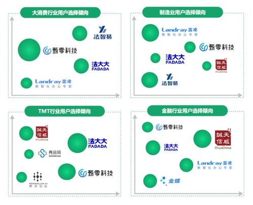 中國(guó)CLM市場(chǎng)產(chǎn)業(yè)全景研究發(fā)布 法大大電子簽貫穿全流程，引領(lǐng)數(shù)字技術(shù)服務(wù)新浪潮